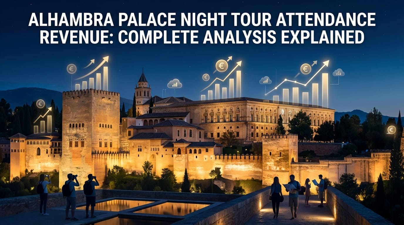 Alhambra Palace Night Tour Attendance Revenue: Complete Analysis Explained