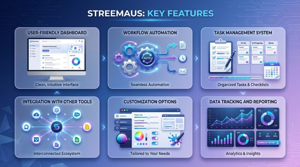 Streemaus Review Features, Benefits, and Real Use Cases